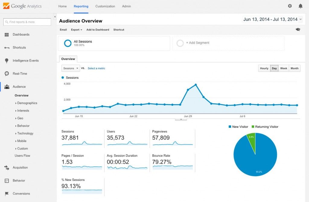 ga-dashboard