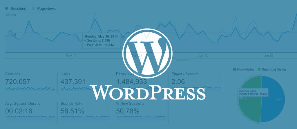 google-analytics-wordpress