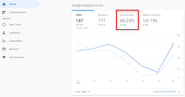 Google Analytics Bounce Rate