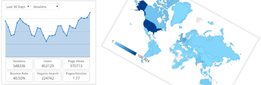 The Google Analytics Dashboard for WP plugin.