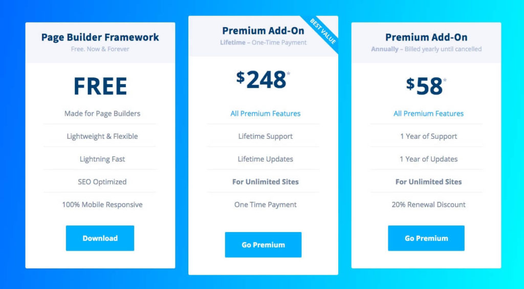 The pricing structure for Page Builder Framework. 