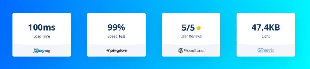 Speed statistics for Page Builder Framework. 