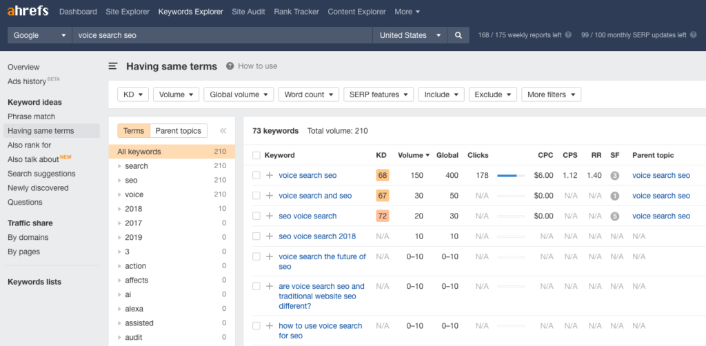 Ahrefs Keyword Research