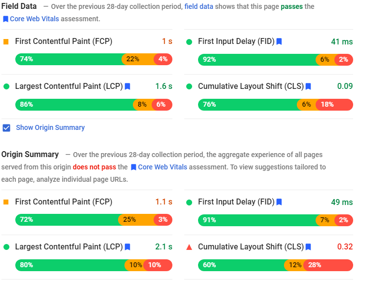 The results of Core Web Vitals testing.