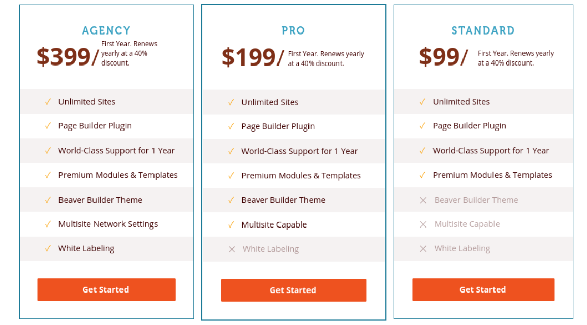 The Beaver Builder pricing table.