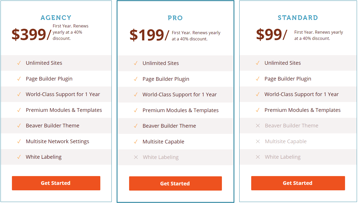 The Beaver builder pricing plans 