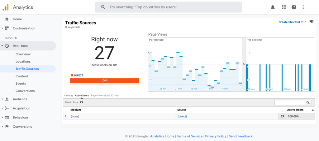 The Google Analytics dashboard.