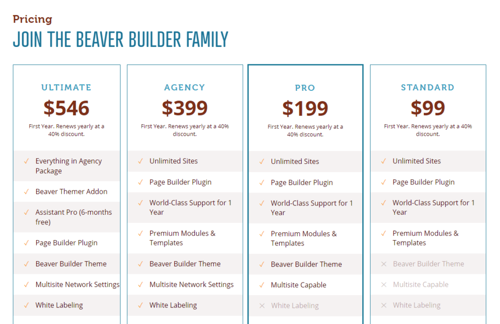Beaver Builder pricing options