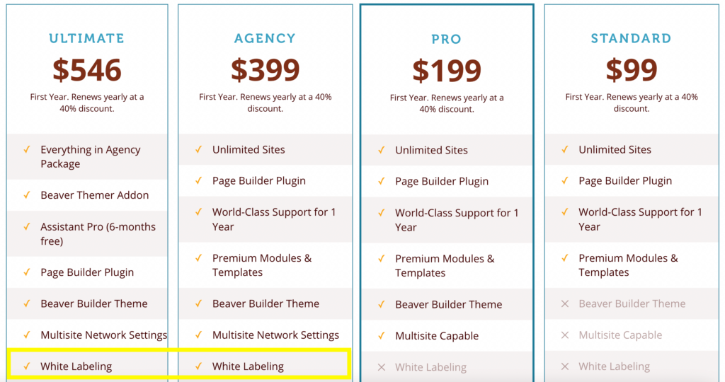 The Beaver Builder pricing page highlighting white labeling. 