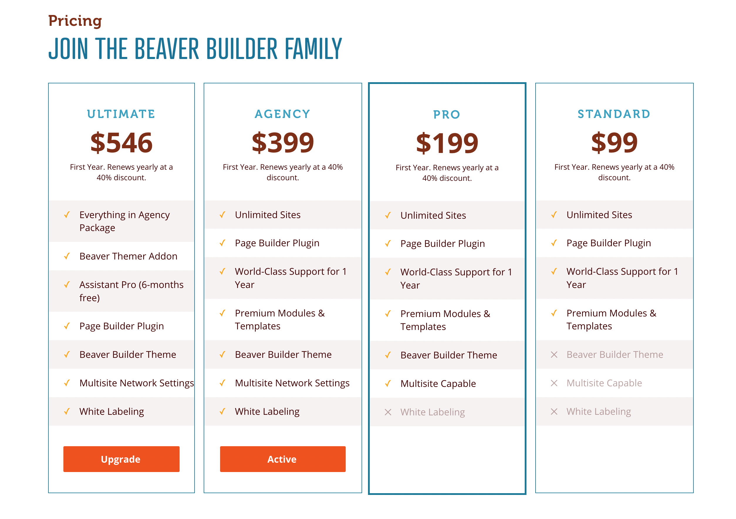 Beaver Builder pricing