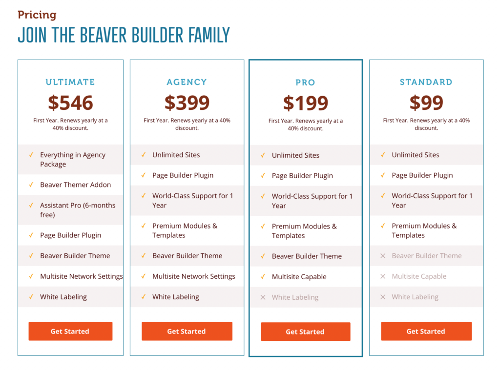 Website pricing table